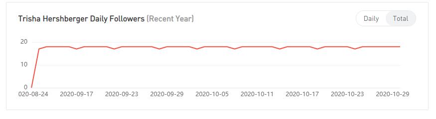 YouTube紅人數(shù)據(jù)