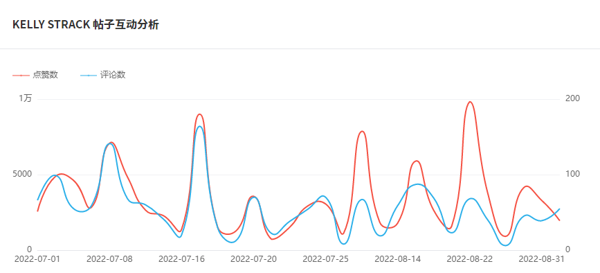 Instagram西班牙紅人頻道數(shù)據(jù)-1