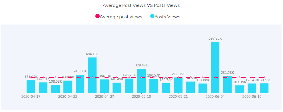 海外KOL數(shù)據(jù)