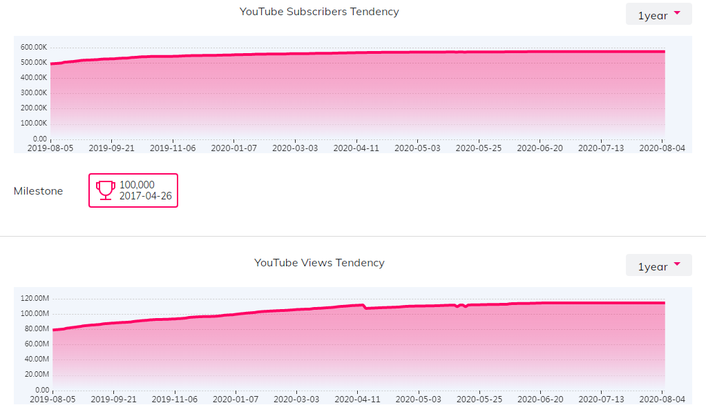 海外KOL數(shù)據(jù)