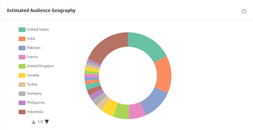 20210425 數據2-tom xx