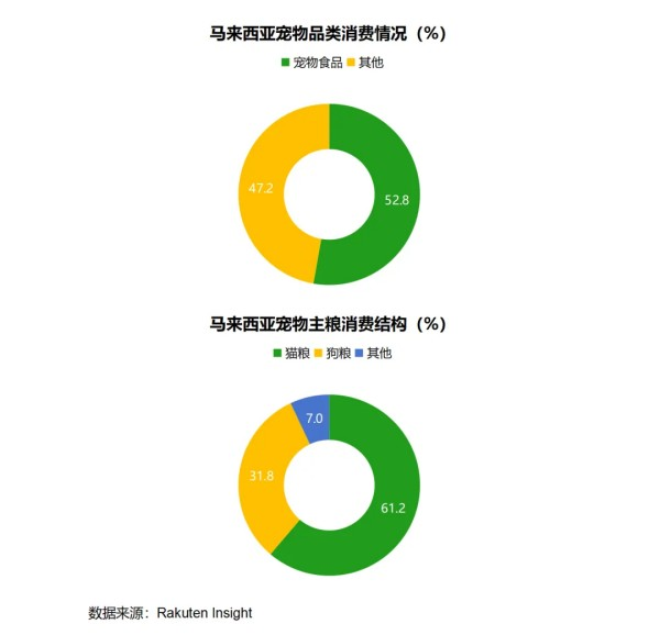 東南亞寵物市場規(guī)模突破200億美元！有哪些爆款商機？