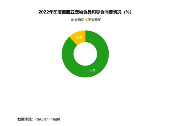 東南亞寵物市場規(guī)模突破200億美元！有哪些爆款商機？