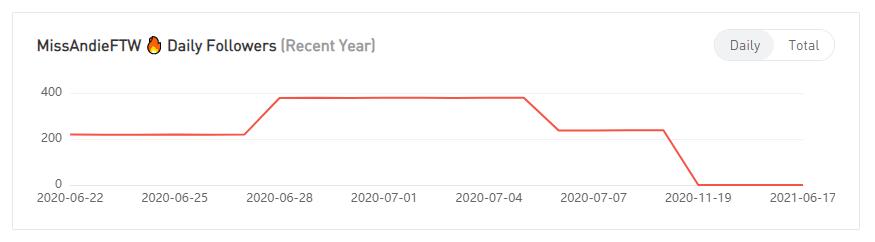 YouTube紅人數(shù)據(jù)