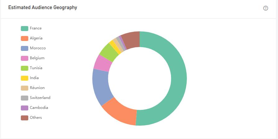 20210425 數據2-tom xx