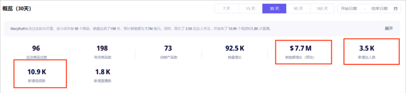 營養(yǎng)保健品如何在海外推廣？這些品牌靠紅人營銷賣爆了