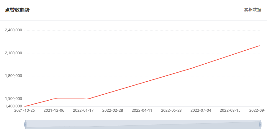 巴西網(wǎng)紅數(shù)據(jù)2