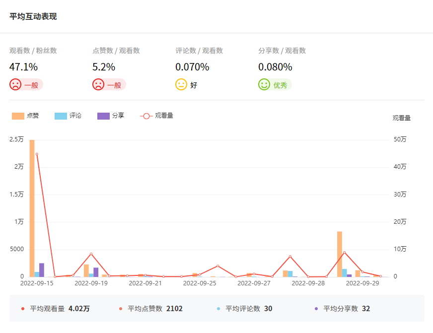 Tik Tok泰國(guó)紅人頻道數(shù)據(jù)