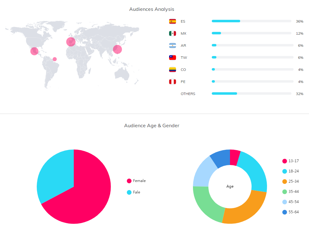 海外網(wǎng)紅數(shù)據(jù)