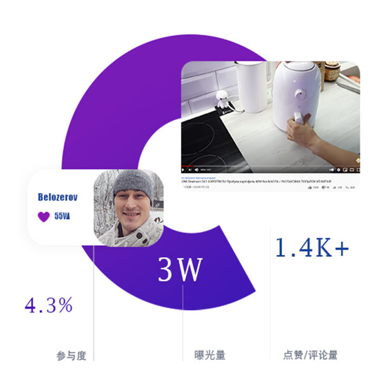 YouTube紅人推廣案例