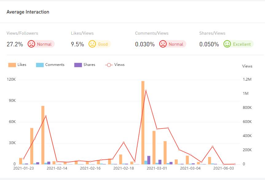 YouTube紅人數(shù)據(jù)
