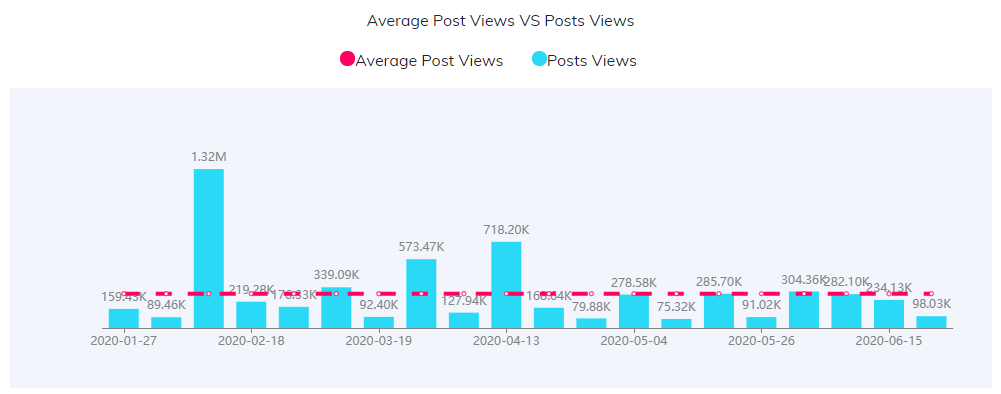 YouTube紅人數(shù)據(jù)