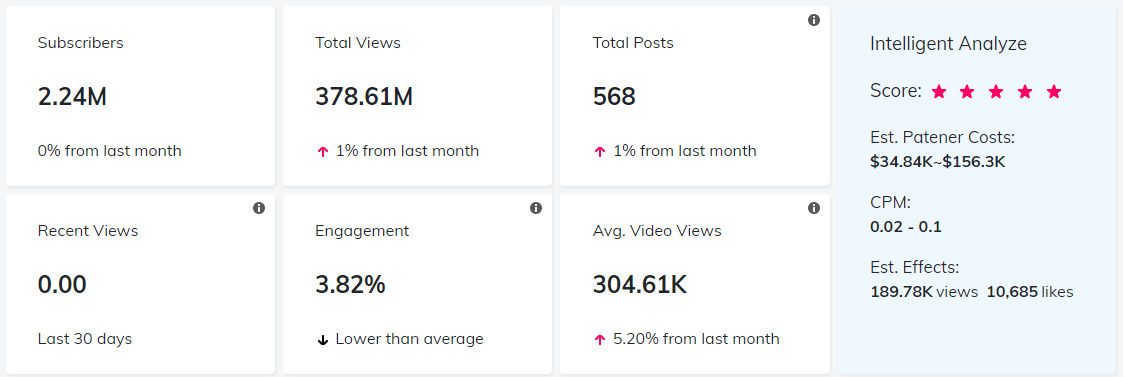 YouTube紅人數(shù)據(jù)