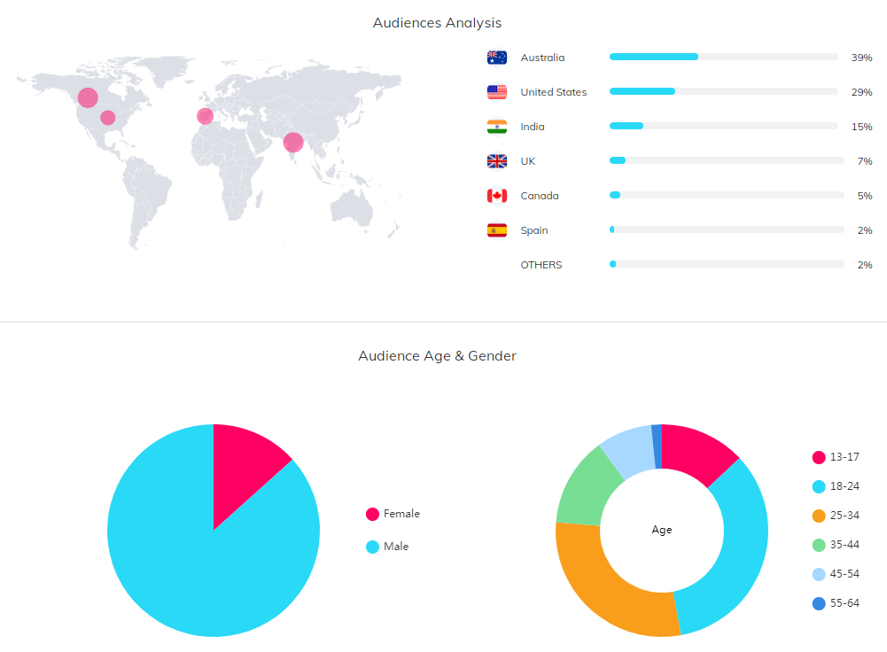 YouTube紅人數(shù)據(jù)