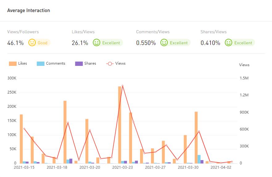 YouTube紅人數(shù)據(jù)