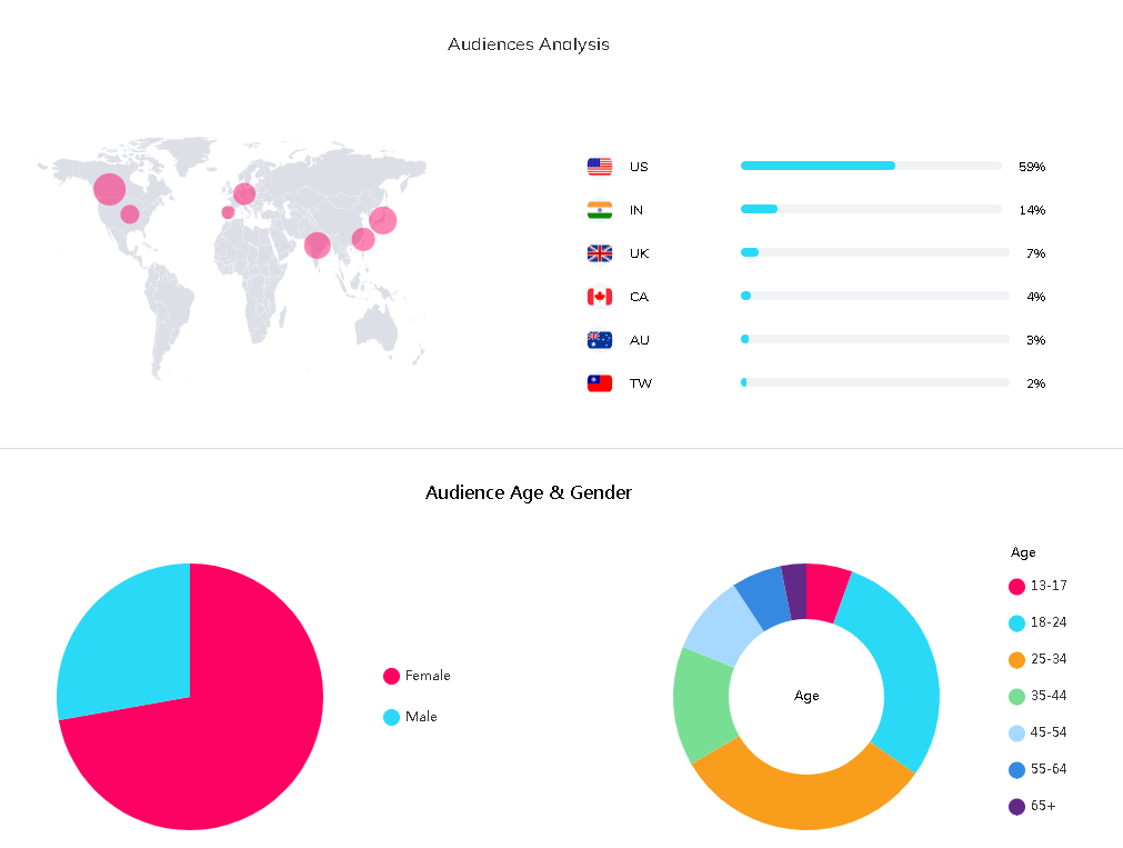 海外網(wǎng)紅數(shù)據(jù)
