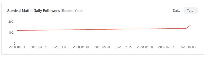 YouTube紅人數(shù)據(jù)