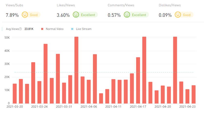 20210423 數(shù)據(jù)2-Allo Maman