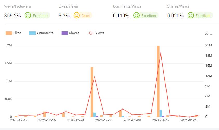 YouTube紅人數(shù)據(jù)