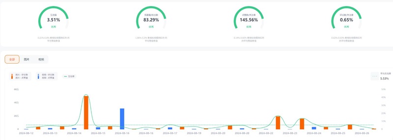 Instagram美國(guó)寵物品牌出海達(dá)人合作頻道數(shù)據(jù)
