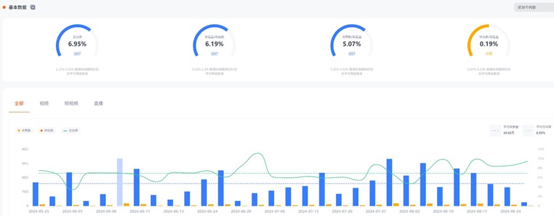 YouTube網(wǎng)紅:法國(guó)科技電子產(chǎn)品出海營(yíng)銷紅人頻道數(shù)據(jù)