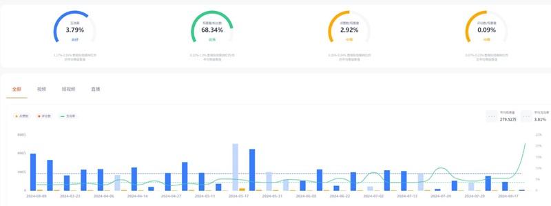 美國youtube網(wǎng)紅知名流行產(chǎn)品測評達人頻道數(shù)據(jù)