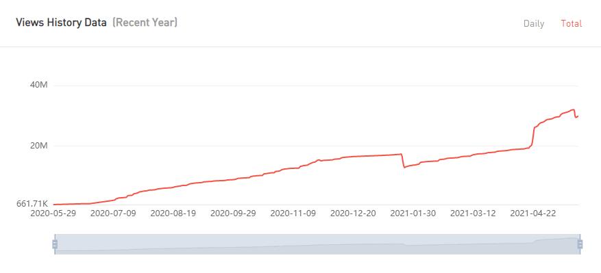 YouTube紅人數(shù)據(jù)