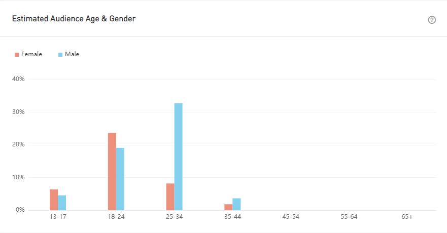 YouTube紅人數(shù)據(jù)