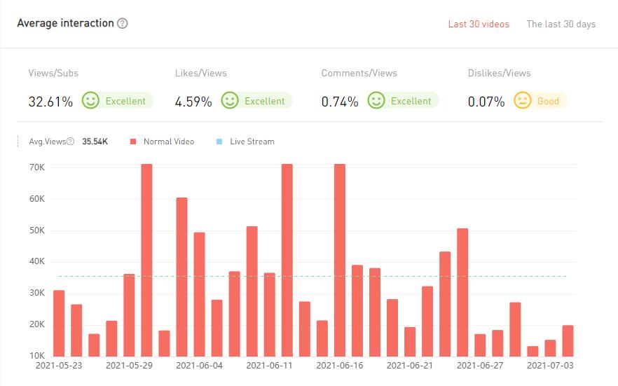 20210423 數(shù)據(jù)2-Allo Maman
