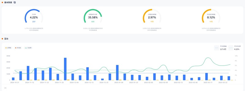 YouTube網(wǎng)紅推廣:美國(guó)專(zhuān)業(yè)游戲中腰部博主頻道數(shù)據(jù)