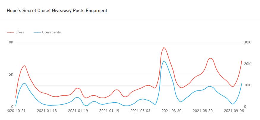 Instagram紅人推廣