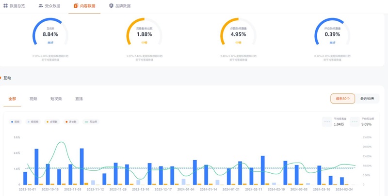 44萬(wàn)粉絲的youtube英國(guó)服裝穿搭博主頻道數(shù)據(jù)