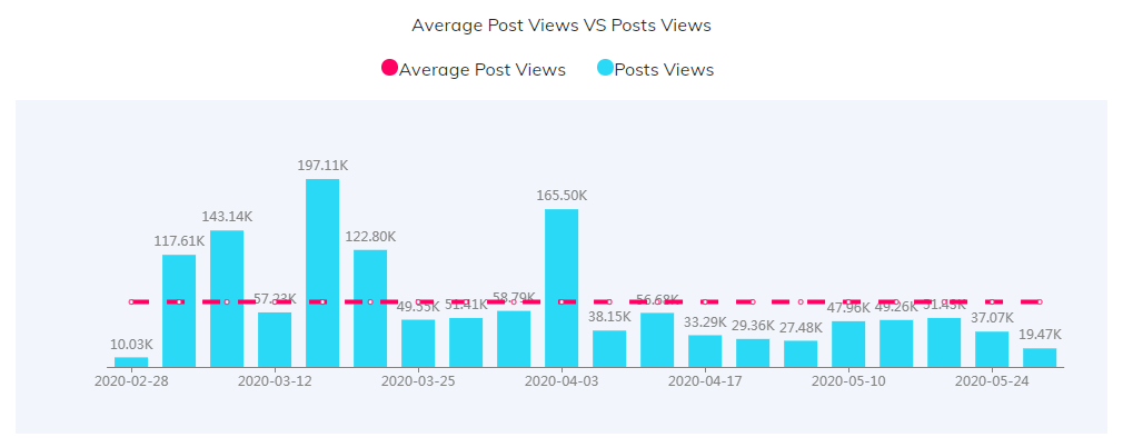海外網(wǎng)紅數(shù)據(jù)