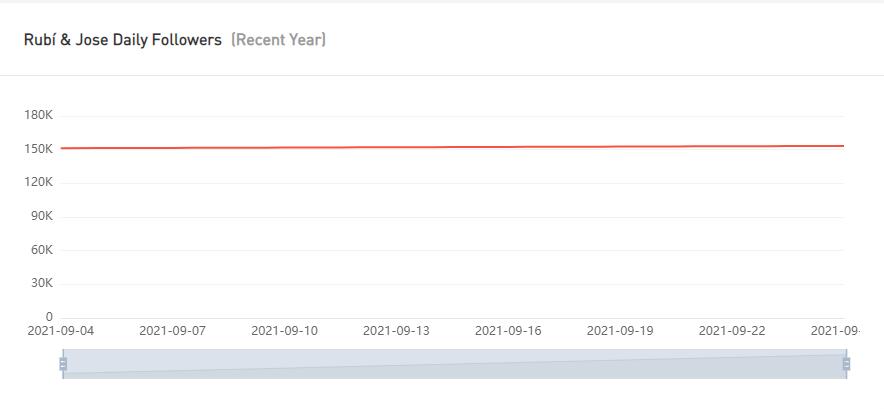 Instagram紅人推廣