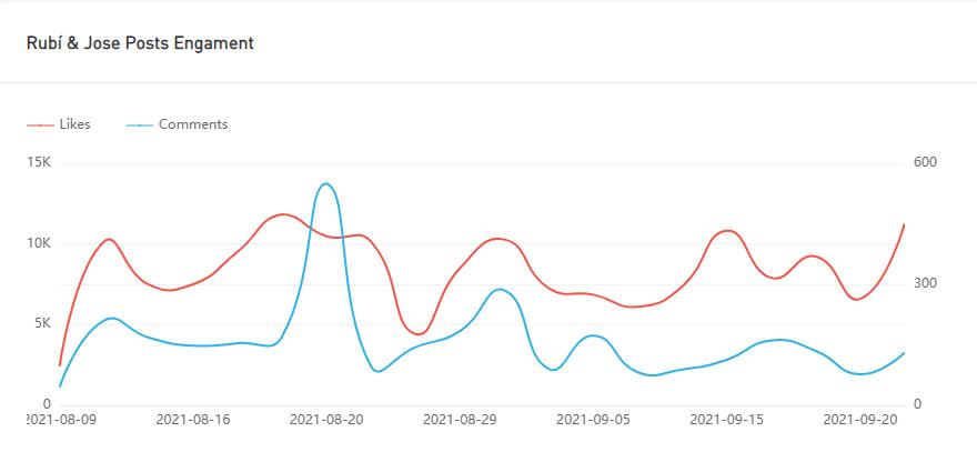 Instagram紅人推廣