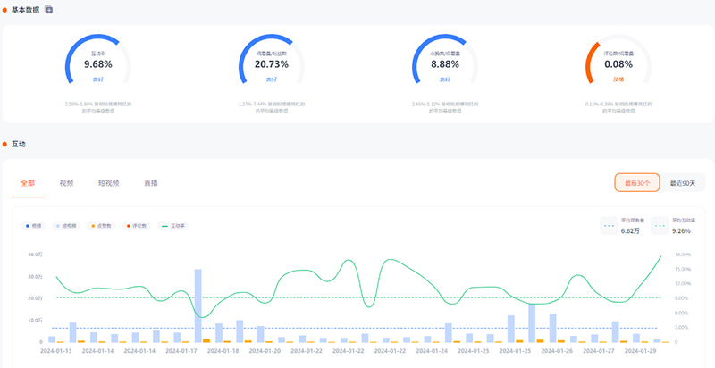 美國(guó)小家電youtube紅人博主頻道數(shù)據(jù)
