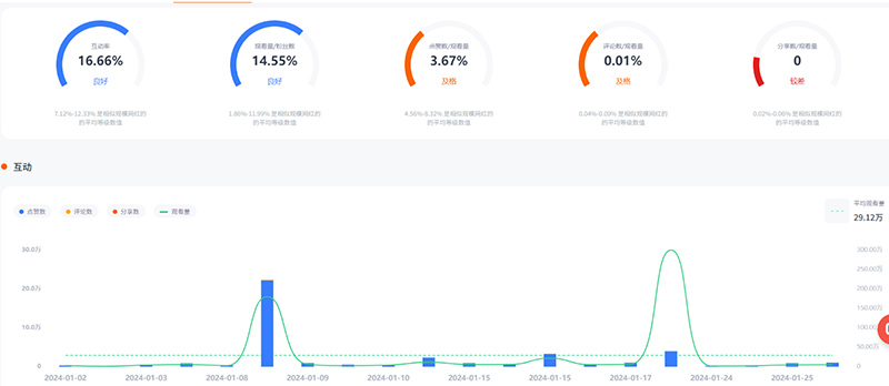 tiktok美妝護膚達人美國博主資源推薦頻道數(shù)據(jù)
