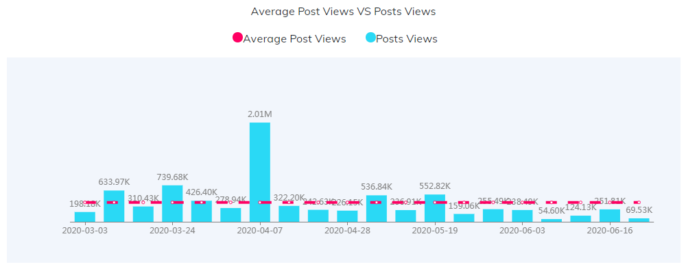 海外KOL數(shù)據(jù)