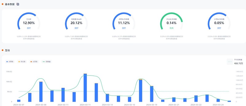 菲律賓頭部tiktok時(shí)尚DIY雙胞胎美女博主頻道數(shù)據(jù)