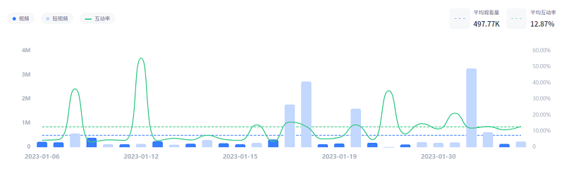 Youtube美國游戲博主數(shù)據(jù)