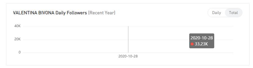 YouTube紅人數(shù)據(jù)