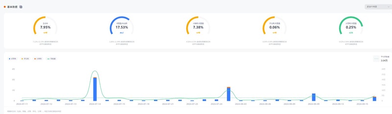 TikTok網(wǎng)紅:英國(guó)服飾小網(wǎng)紅合作推薦頻道數(shù)據(jù)