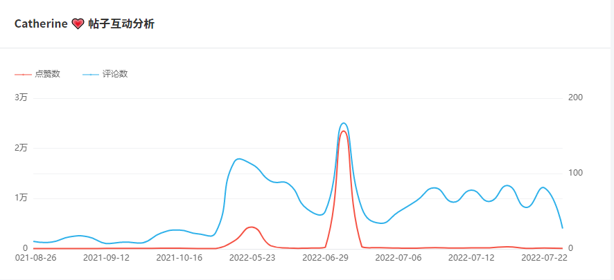 Instagram西班牙紅人頻道數(shù)據(jù)-1
