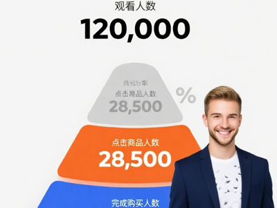 外國(guó)網(wǎng)紅推廣費(fèi)用：如何評(píng)估與預(yù)算分配