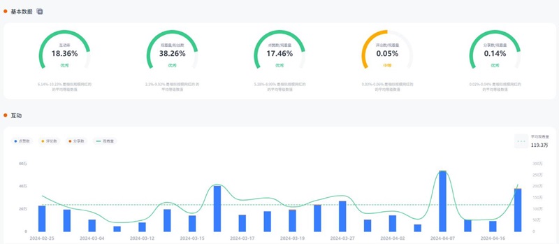 巴西穿搭時尚博主tiktok紅人KOL頻道數(shù)據(jù)