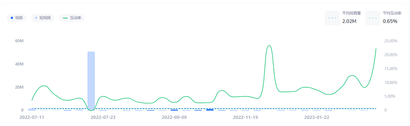 youtube美國(guó)美食博主數(shù)據(jù)