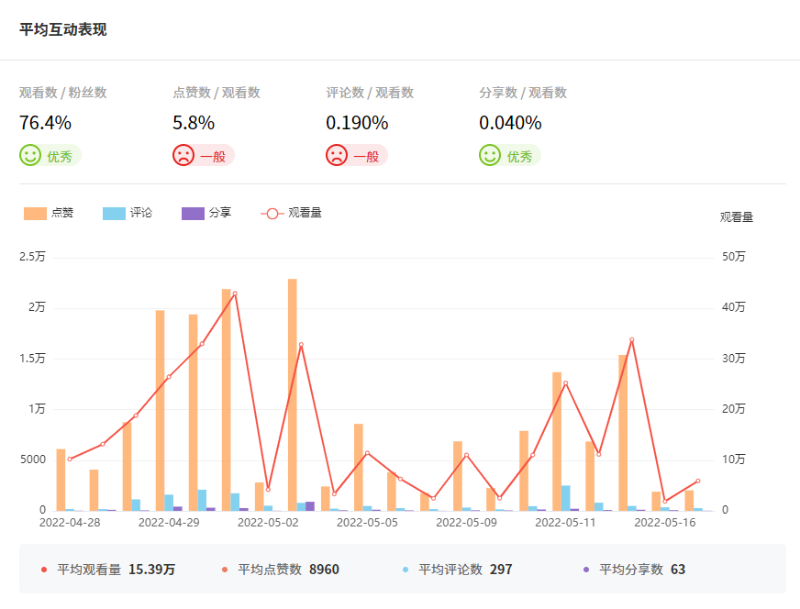 日本網(wǎng)紅頻道數(shù)據(jù)3