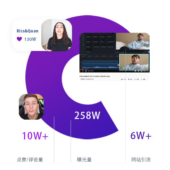 科技軟件Filmora9網(wǎng)紅營(yíng)銷(xiāo)案例