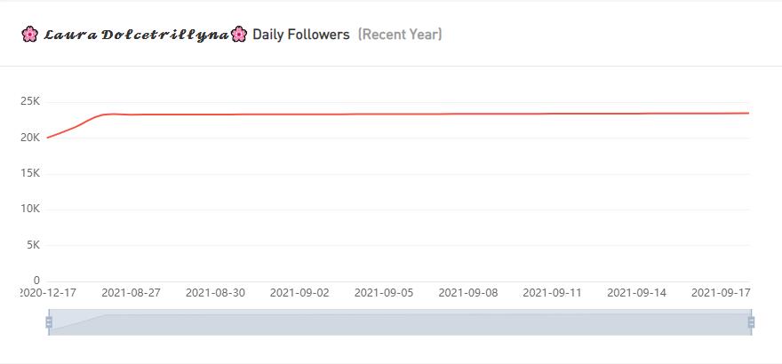 Instagram紅人推廣