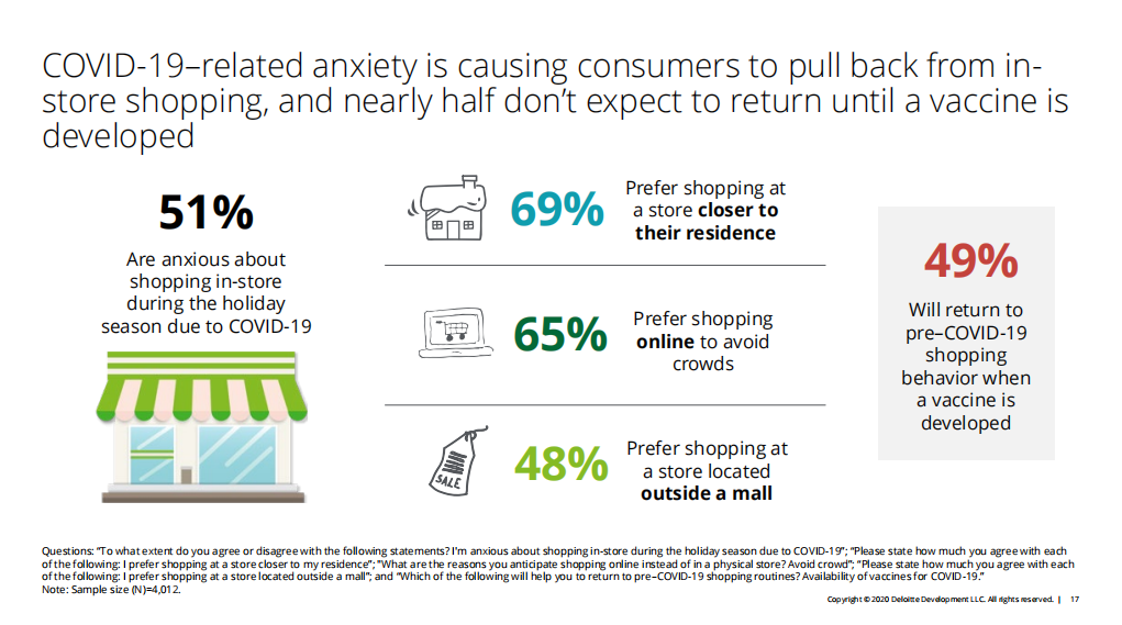 2020年假日零售報告